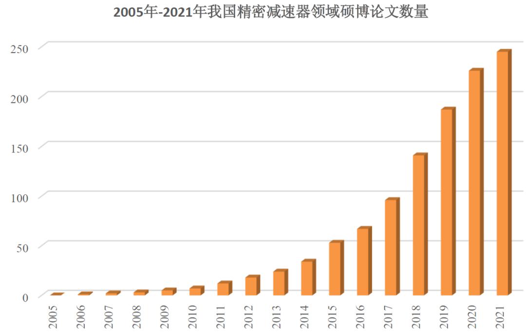 从硕博论文数量的持续增长可以看出.jpg