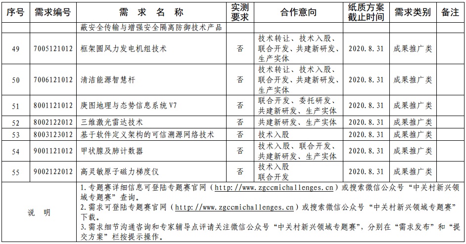 需求发布（第一批）04.jpg